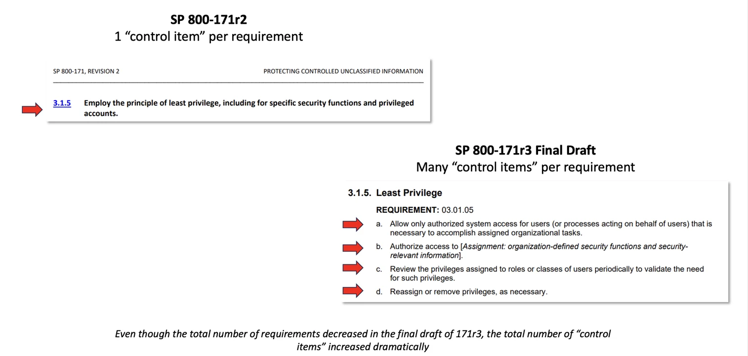 7 Things To Know About The Latest NIST Security Requirements (Final ...